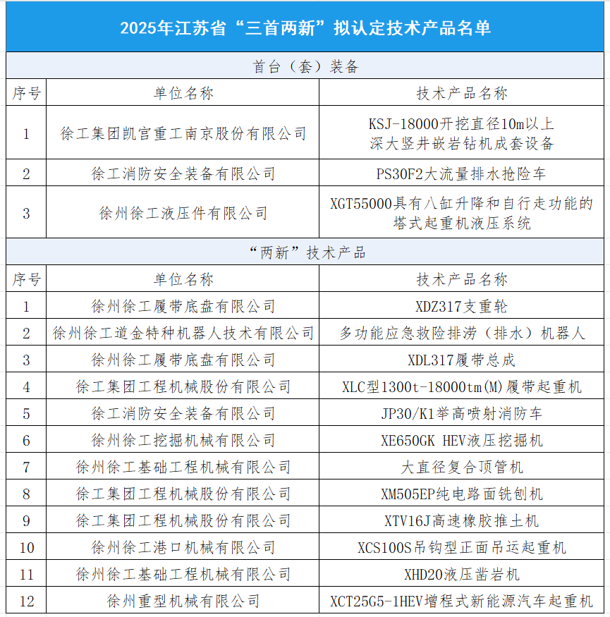 云顶集团·(中国区)最新官方网站